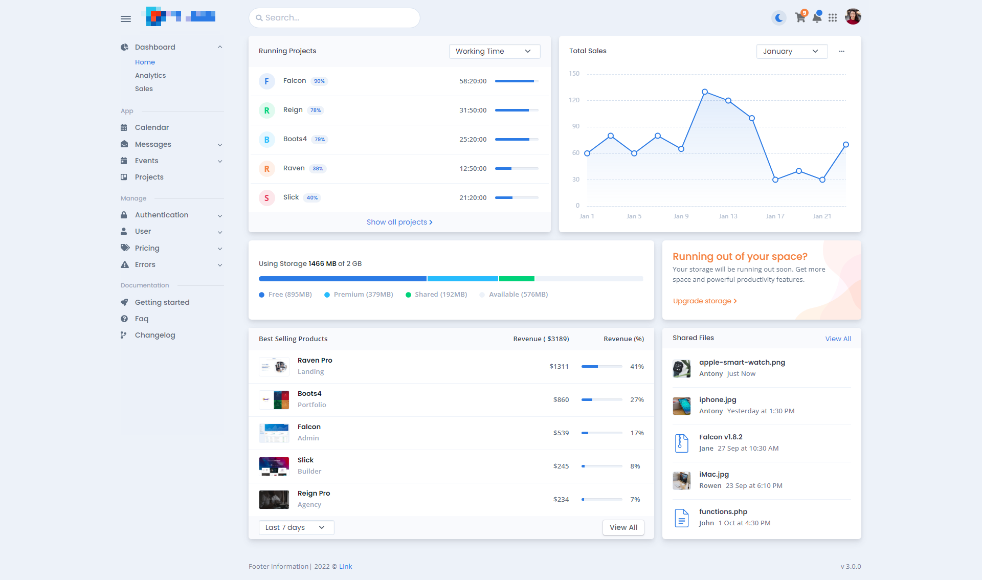 Product Dashboard Design